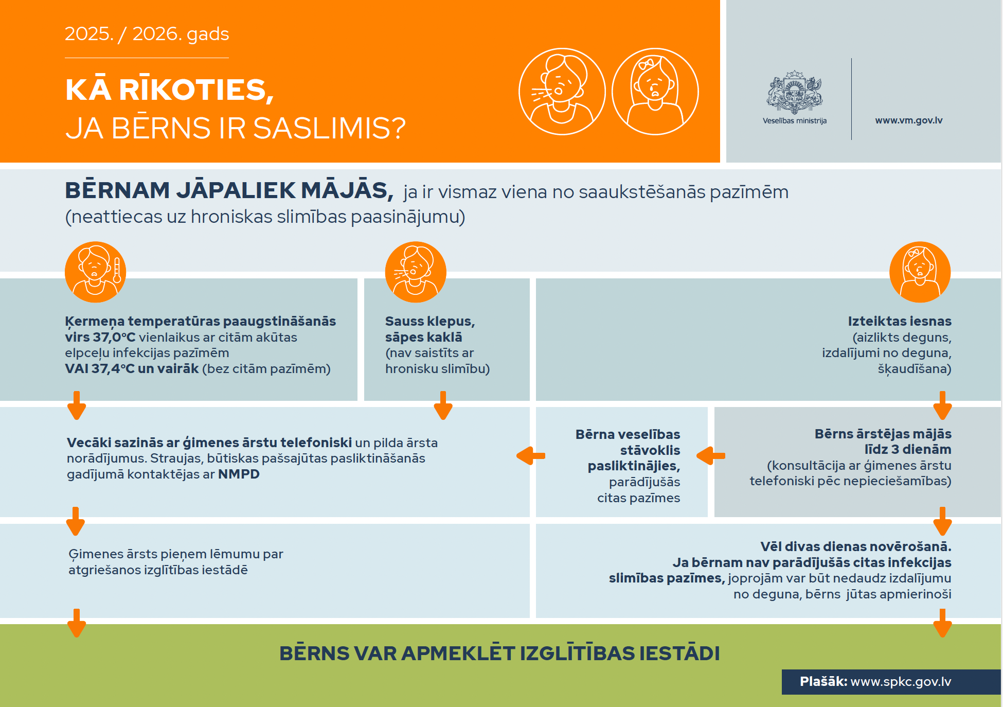 Veselības ministrijas ieteikumi skolām un vecākiem "Kad bērnam jāpaliek mājās?"