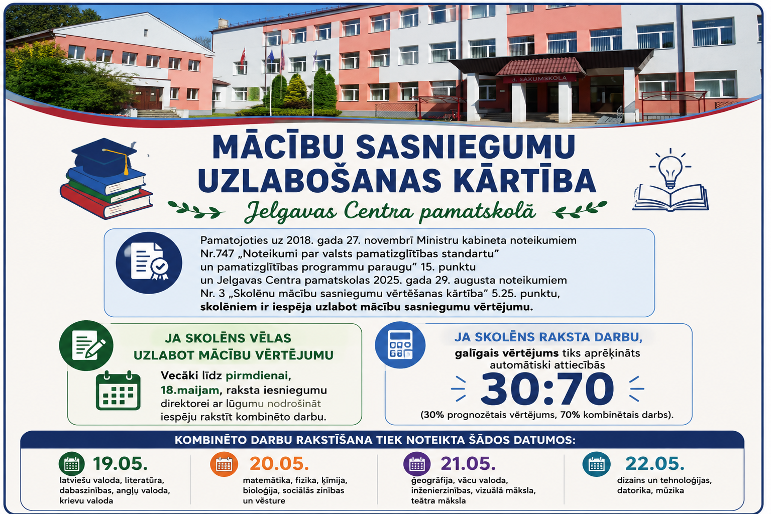 Mācību sasniegumu uzlabošanas iespējas