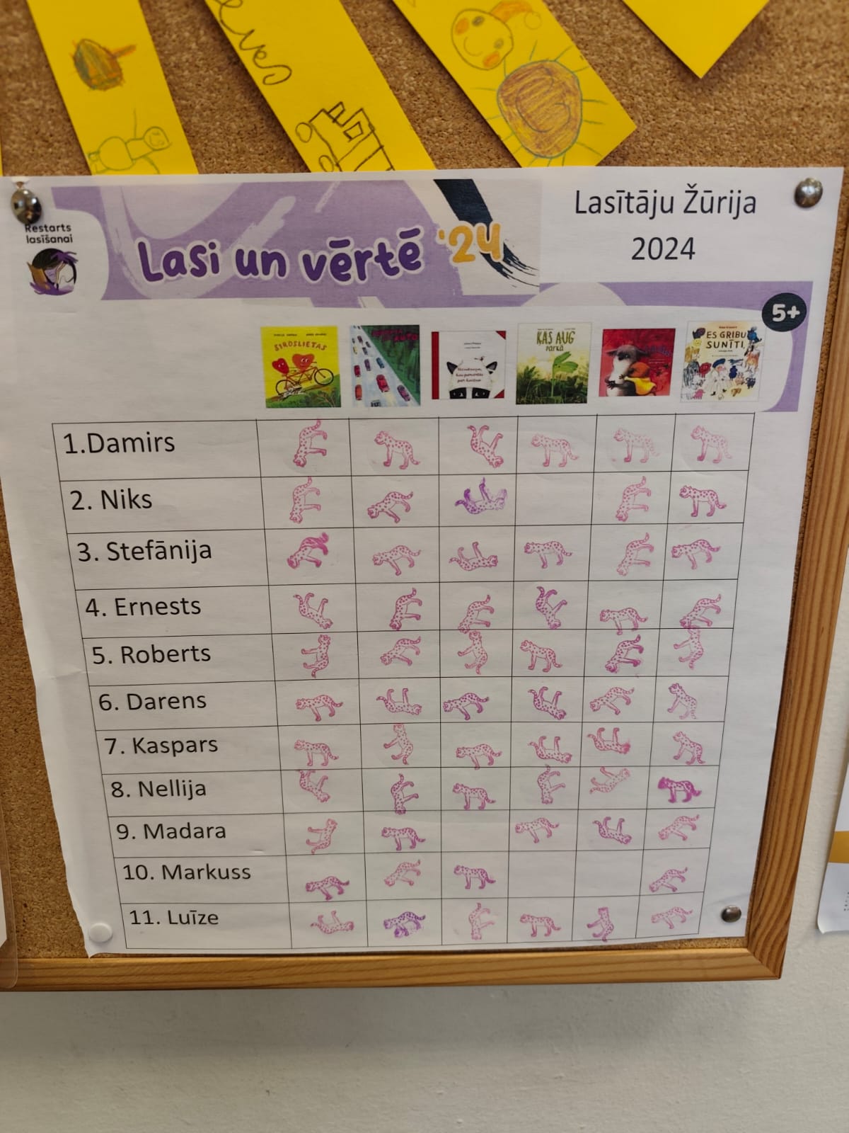 Jauno lasītāju žūrijas noslēguma pasākums