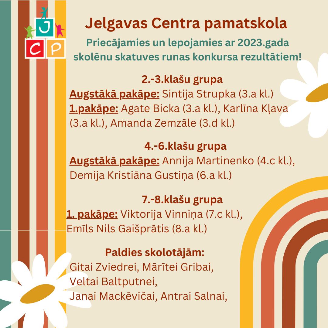 Skolēnu skatuves runas konkursa rezultāti